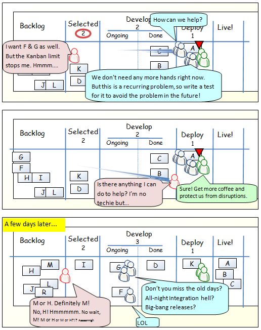 One day in Kanban land. Thanks to Henrik Kniberg