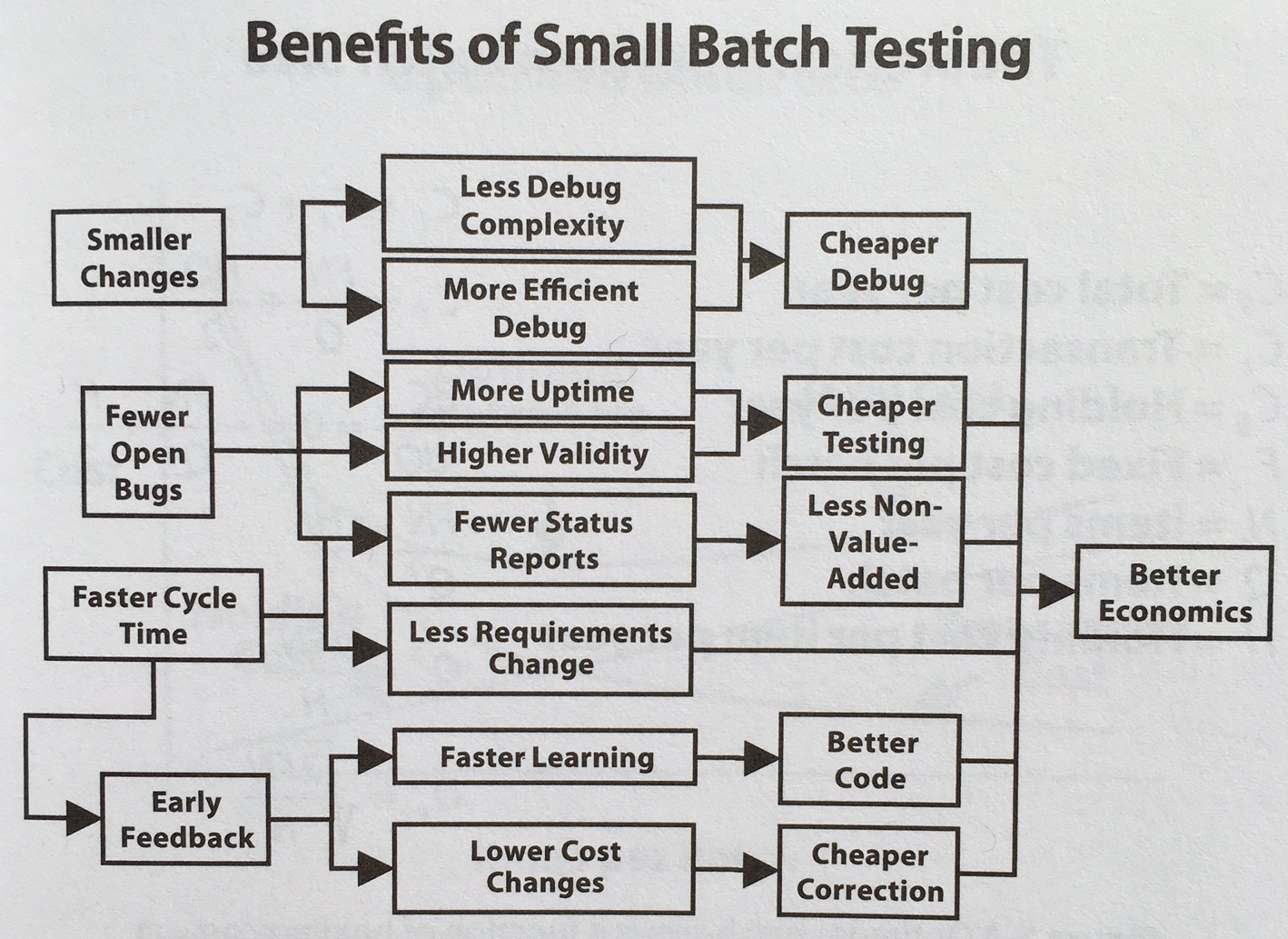 What is a Batch Size?