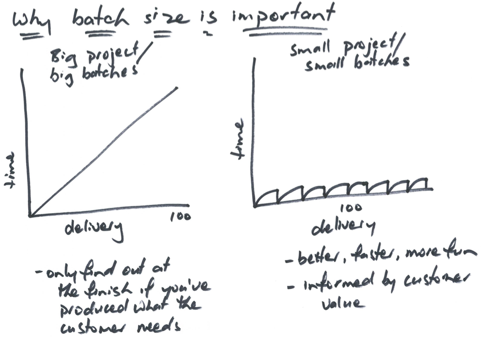 What if the batch size is large?