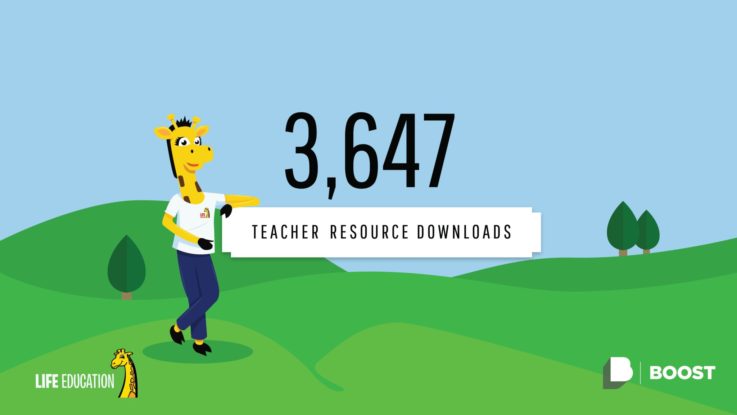 Healthy Harold stands by Life Education resource download tally. For September 2017 this is 3647.