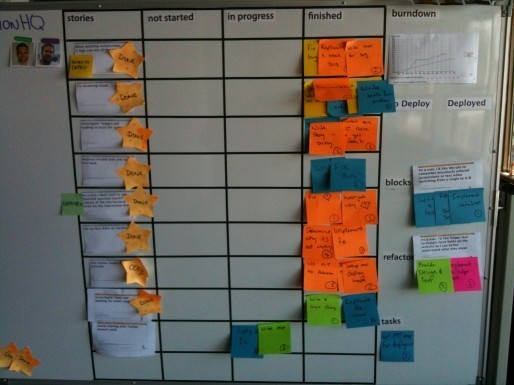 A photo of a Scrum board split into columns for Stories, Not Started, In Progress and Finished. The Scrum board is a key Agile transparency tool. 