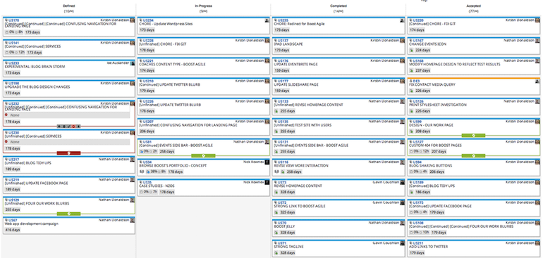 A board divided into four columns: Defined, In-Progress, Completed, Accepted. Nine items are In-progress.