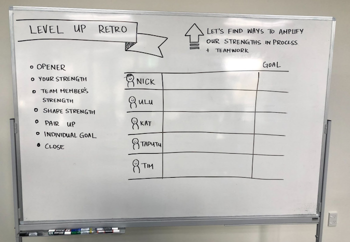 Whiteboard drawn up with the Individual strengths retro outcomes, agenda and a table with columns for the team members, their strengths and goals.